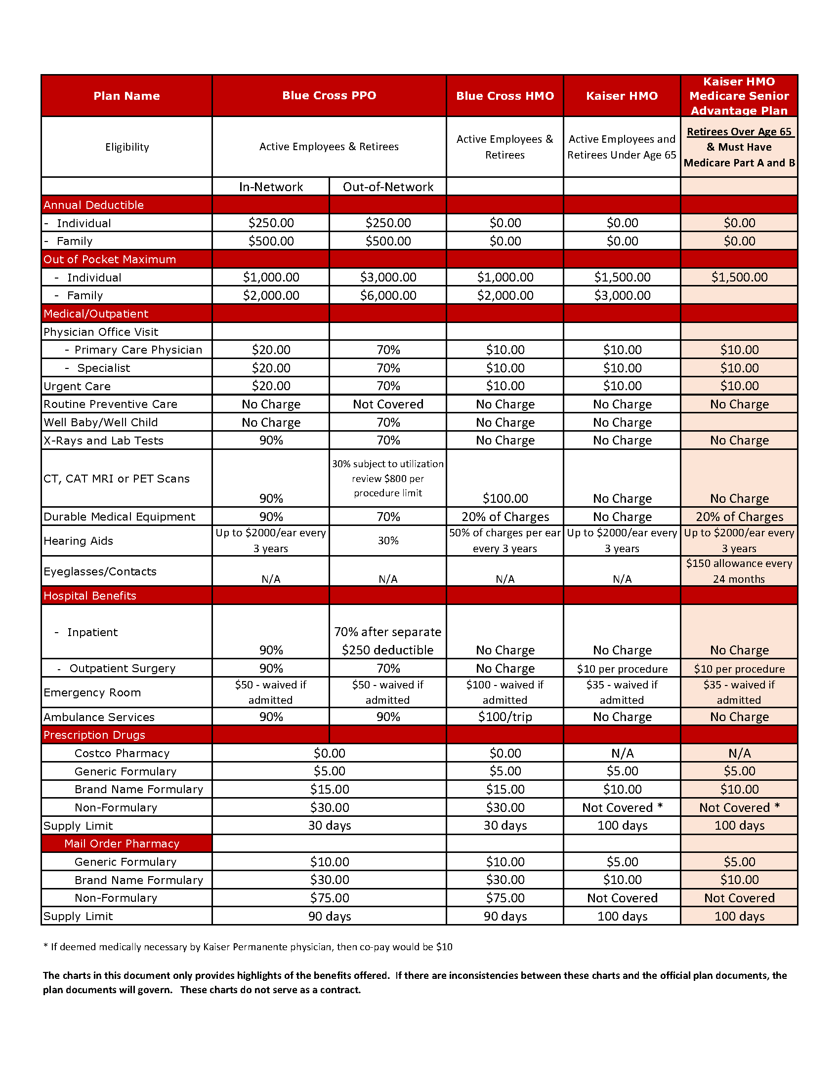 Benefit Summary