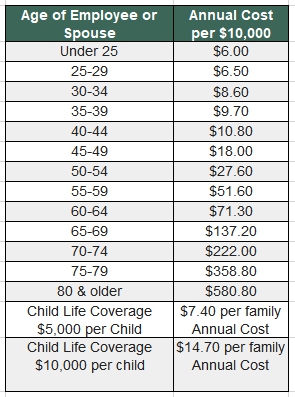 Life Insurance Rates