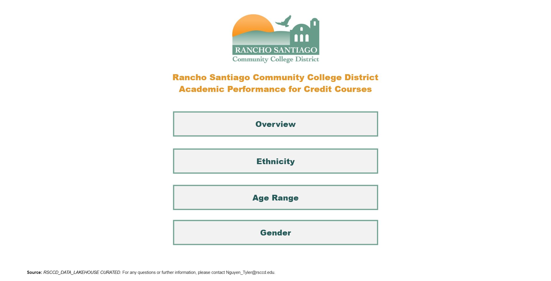 Academic Performance for Credit Courses Dashboard