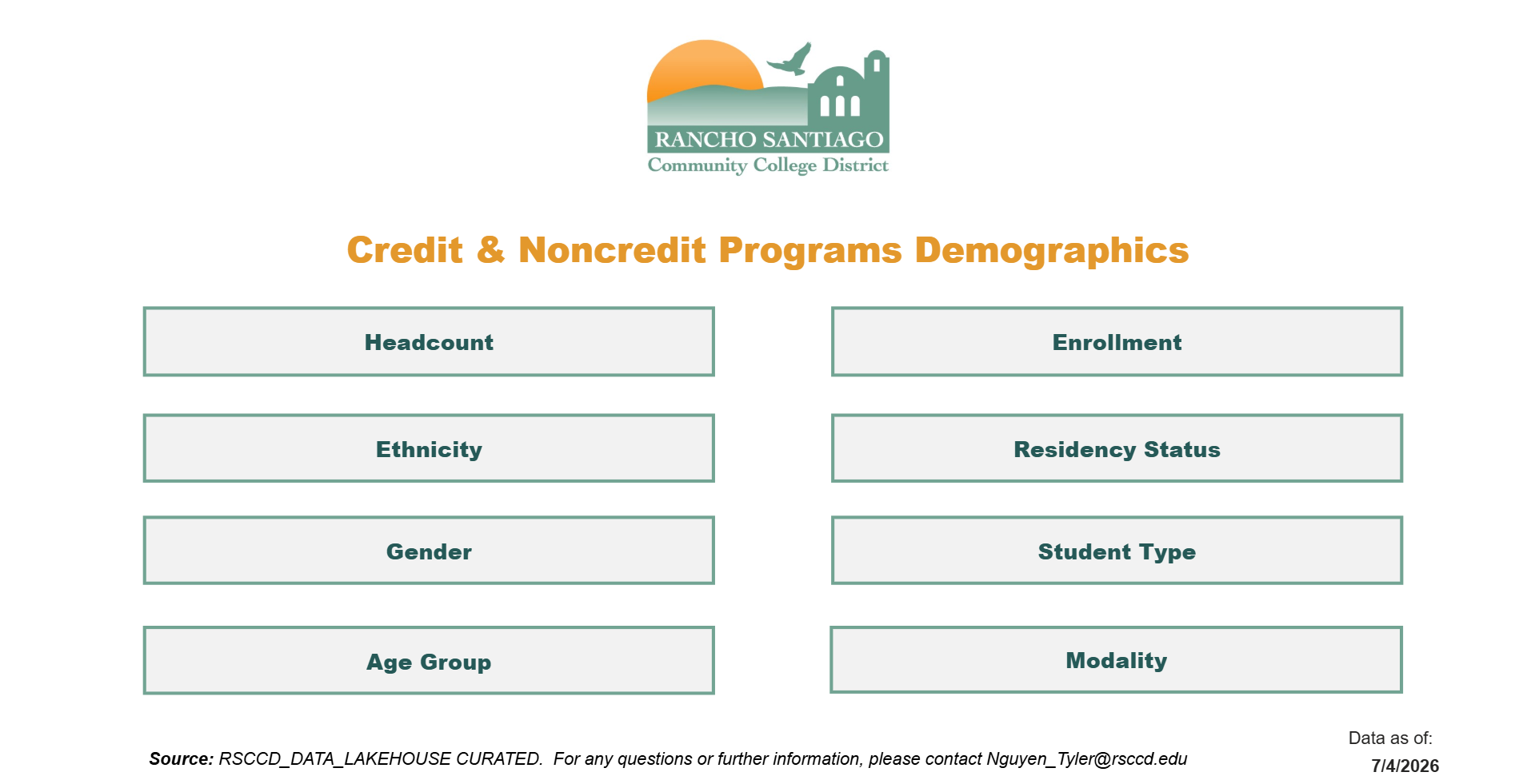 credit noncredit power BI splash image