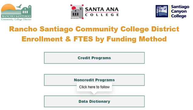 FTES & Enrollment by Funding Method