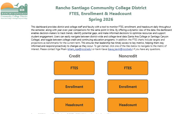 FTES, Enrollment & Headcounts
